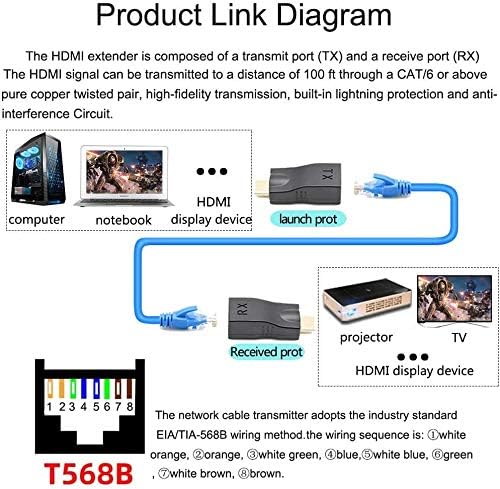 Adaptador extensor HDMI hasta 30m (Paquete de 2 piezas)