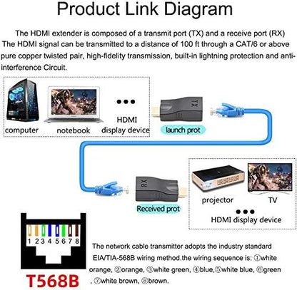 Adaptador extensor HDMI hasta 30m (Paquete de 2 piezas)