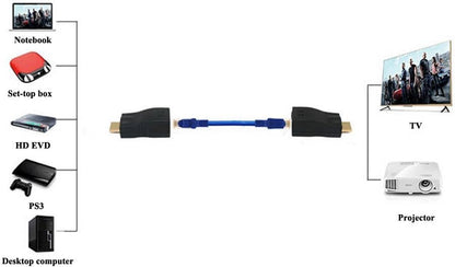 Adaptador extensor HDMI hasta 30m (Paquete de 2 piezas)