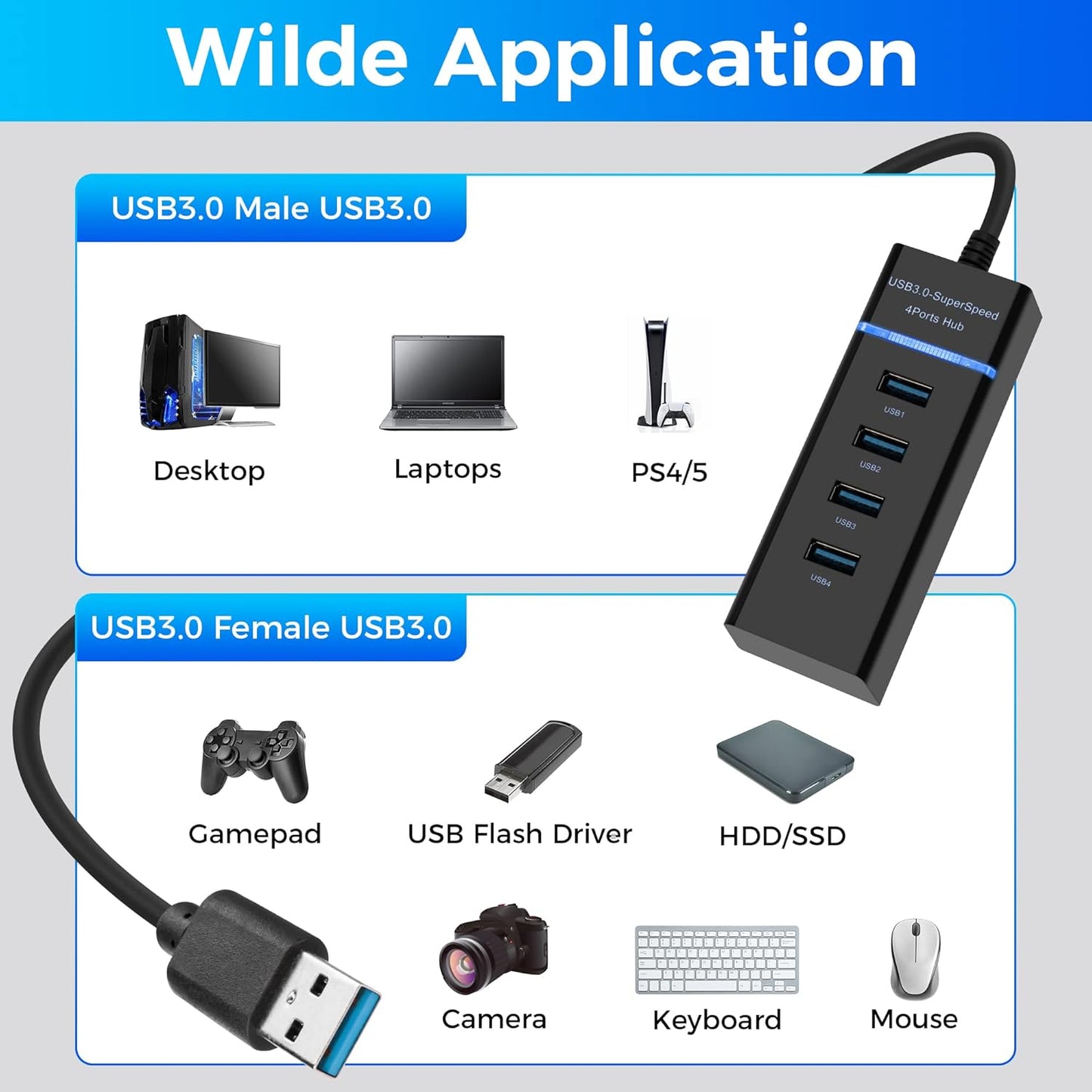 Multipuerto USB 3.0 (4 puertos)