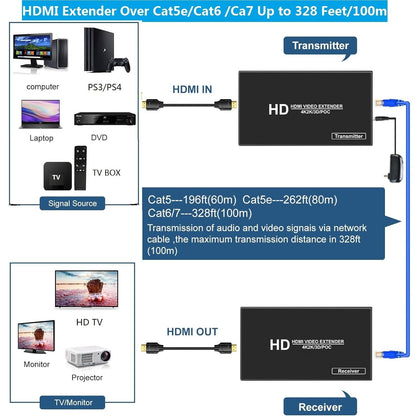 Extensor HDMI hasta 60M (300+pies) audio y video (paquete 2 piezas)